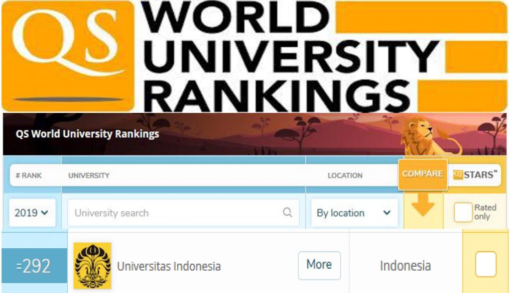 QS World University Rankings 2019 Tempatkan UI Di Peringkat 292 ...