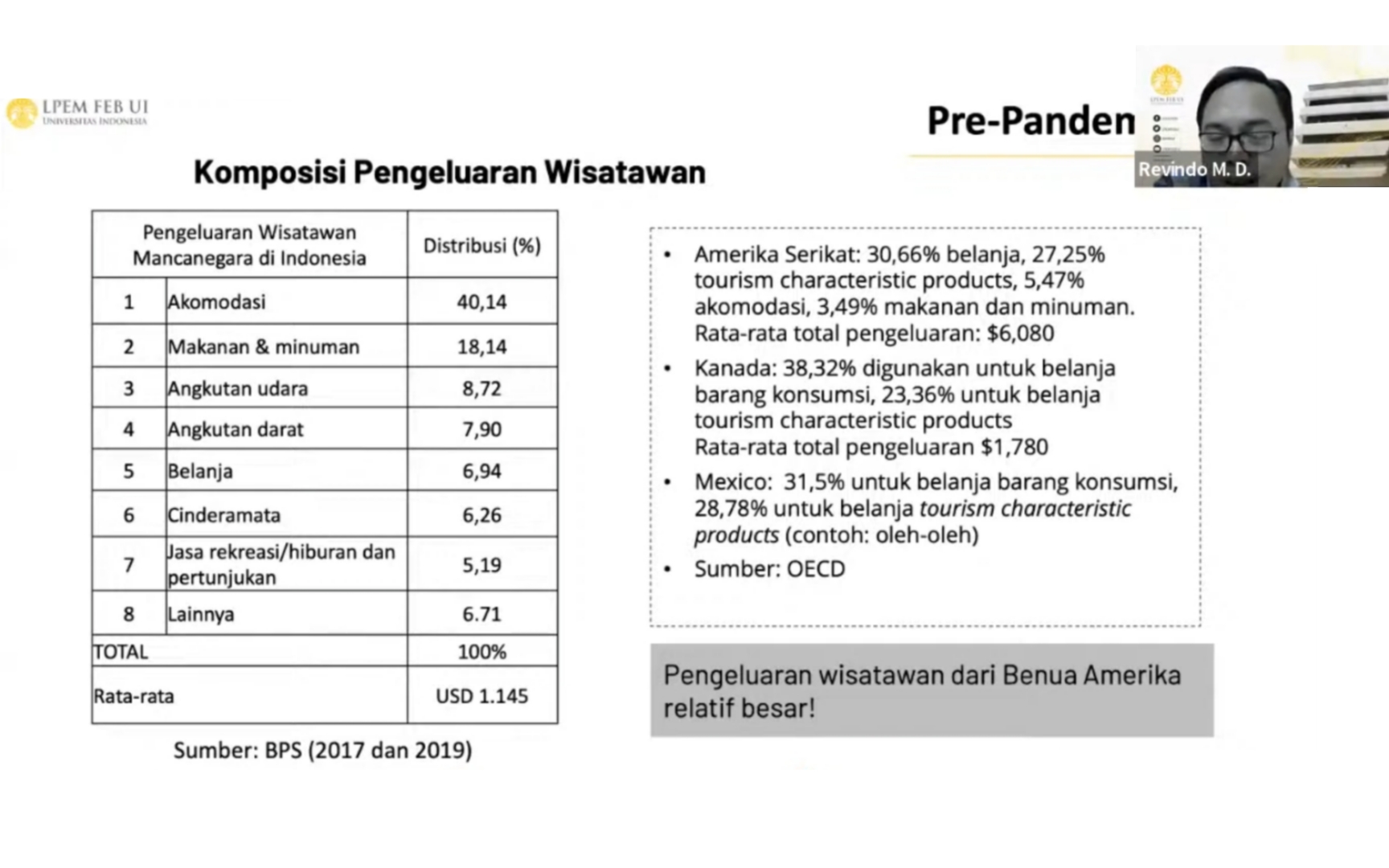 LPEM FEB UI: Indonesia Economic Outlook Q1-2022 – Fakultas Ekonomi Dan ...