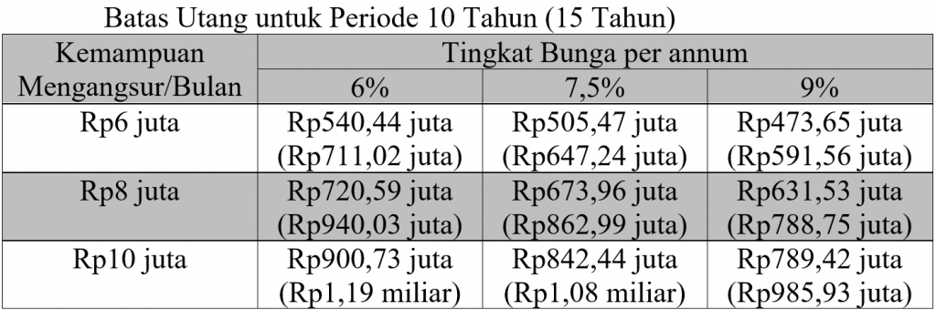 Budi Frensidy: Mari Mengukur Kapasitas Berutang Individu – Fakultas ...